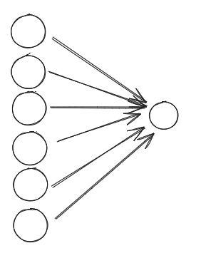 A diagram of the function $f$ with inputs $x_1, x_2, …, x_6$, with cleaned output